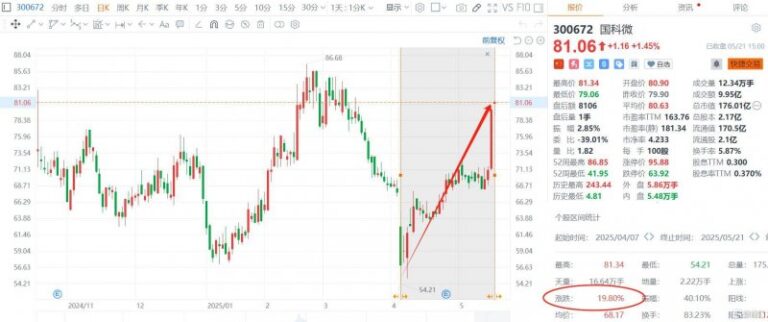 香山科学会议聚焦中新医疗科研协作