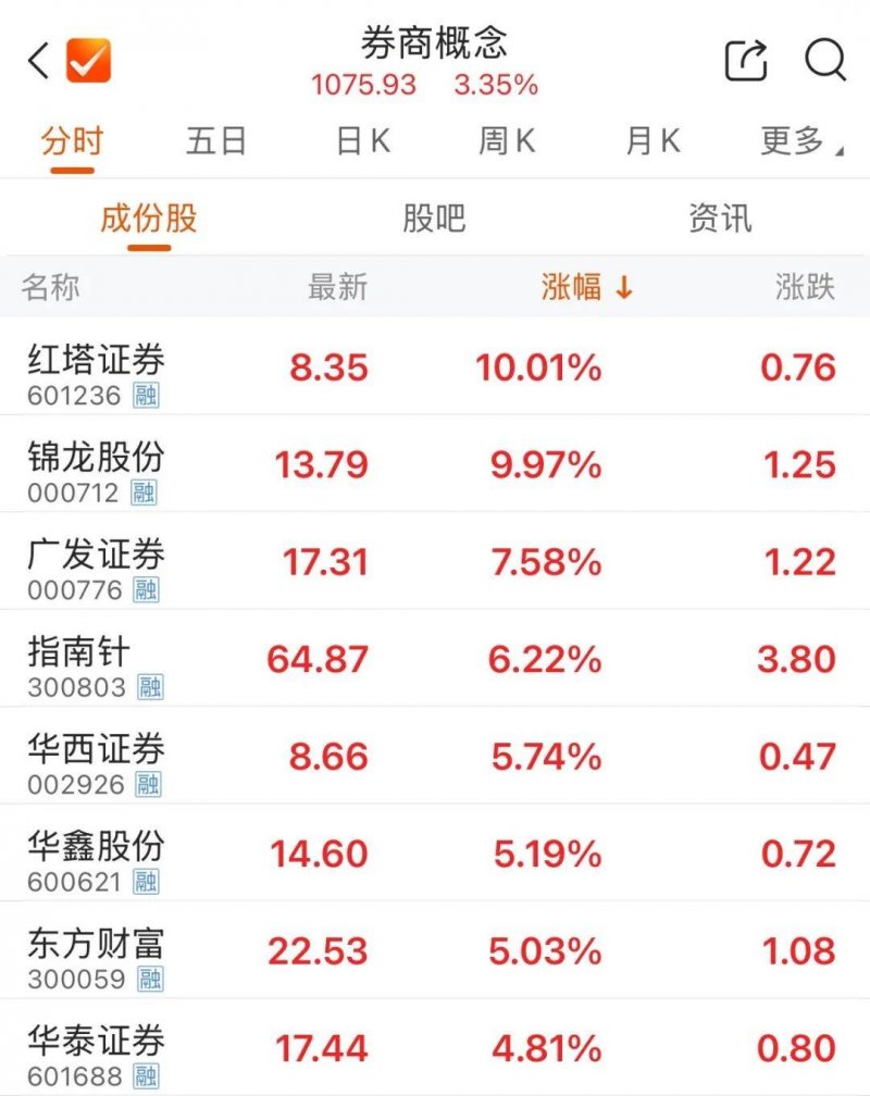 量化交易如何变更股市格局？将来的理财者应如何应对？