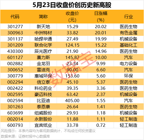我掌握了可转债T+0交易技巧，轻松盈利的秘密在这里！